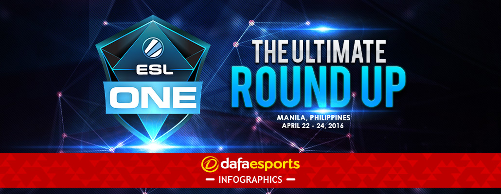 Esl One Manila The Ultimate Round Up Infographic Dafa Esports